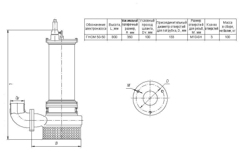 Насос ГНОМ 50-50